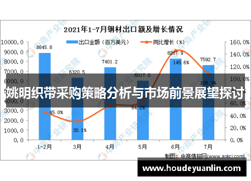 姚明织带采购策略分析与市场前景展望探讨